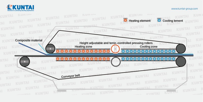 double belt press structure double belt press structure