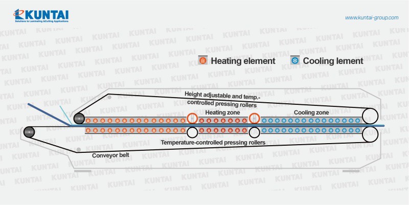double belt press structure1 double belt press structure1